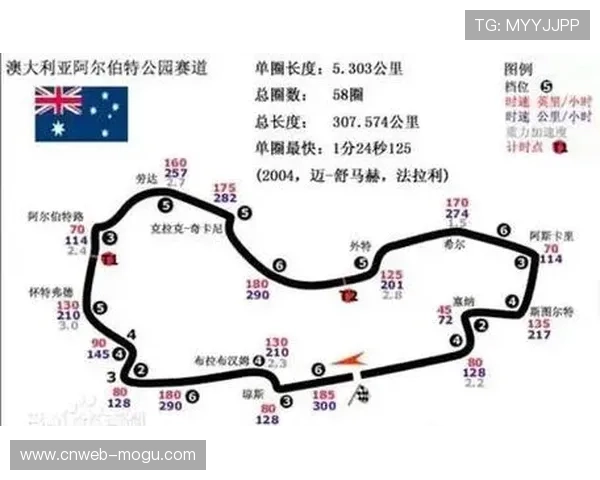 墨尔本阿尔伯特公园赛道微调布局